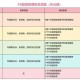 梦幻西游超级联赛赛程规则