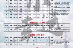 梦幻西游语无伦次是哪个地区