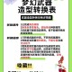 梦幻西游转角色武器转换规则说明