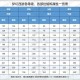 梦幻西游西恒熔炼多少钱