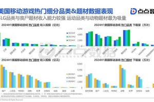根据您提供的2025年全球游戏行业三大核心数据来源，以下是综合分析报告：
