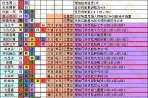 梦幻西游赌啥亏啥钱 技能，概率，西游