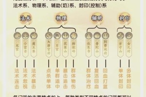 梦幻西游辅助方寸玩法介绍，方寸，辅助，门派