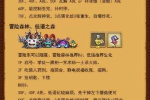 根据您提供的《不思议迷宫》相关数据引用，以下是综合整理后的关键信息总结：