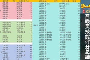 梦幻西游诸天宝宝技能选择