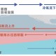 极端天气现象解析，极端天气现象解码，成因机制与应对策略