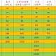 梦幻西游进价最便宜多少钱，最便宜 藏宝阁，便宜