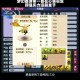梦幻西游自在心猿好用吗