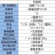 梦幻西游输出细节 输出，防御，伤害