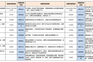 梦幻西游赐福低技能怎么弄 技能，怎么弄，赐福