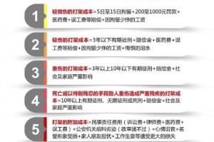 执法规范化缺位与暴力升级，执法规范化缺位与暴力升级的联动效应研究