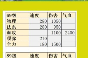 梦幻西游第一氪金攻略大全 西游，装备 级别