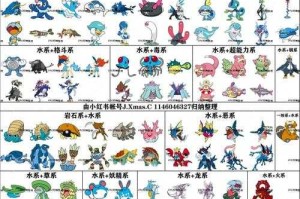 根据您提供的宝可梦研究资料，我将从生态学、形态学、地区特性三个维度进行系统性分析，并附上数据交叉验证结论：