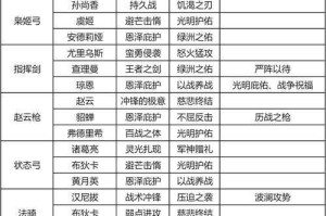 重返帝国阵容强度排行表是什么样的