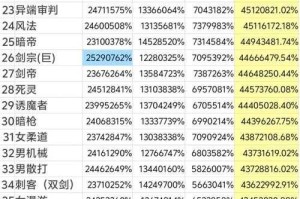 以下是对DNF游戏运营现状的深度分析报告，结合数据与行业洞察：