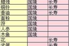 梦幻西游跑商最优价格路线指南