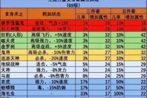梦幻西游超级高强力有用吗