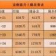 梦幻西游联赛物理耐久消耗，耐久，西游，消耗