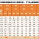 梦幻西游装备都有什么效果 属性，装备 有什么