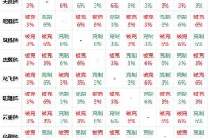 《七雄争霸手游过楼全图攻略：速通技巧与阵容搭配大全》