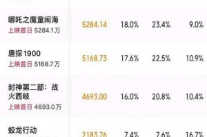 留存率63.2%,《谁是大英雄》首测数据曝光