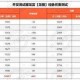 梦幻西游识物特性对法爆有作用吗，西游，伤害 特性