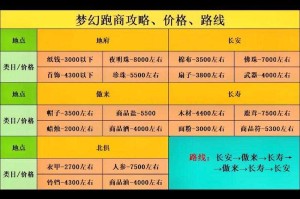 梦幻西游跑商帮贡是固定的嘛
