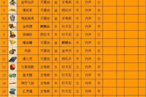梦幻西游获取五色旗盒的技巧