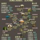 梦幻西游西塘古镇可以转哪个区