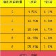 梦幻西游赐福超级魔决怎么获得，概率，超级，赐福