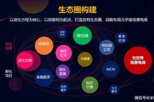 《天涯明月刀》2025年元宇宙生态进化（18字）