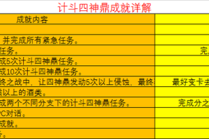 梦幻西游计斗四神鼎攻略大全 输出 西游，四神