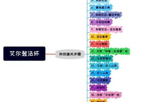 艾尔登法环2025记忆系统全解析职业流派实战