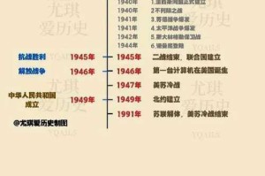 历史背景比较，请提供具体的历史背景内容，我将为您生成精准的对比标题。