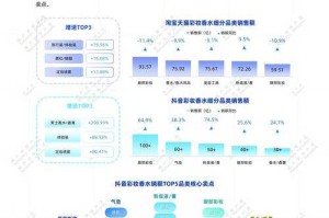 根据《2025全球游戏产业白皮书》《2025游戏消费行为报告》《2025游戏付费白皮书》的核心数据与趋势分析，以下是关键结论与行业洞察：