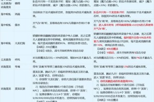 梦幻西游负面特性怎么提升