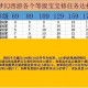 梦幻西游躲避属性介绍