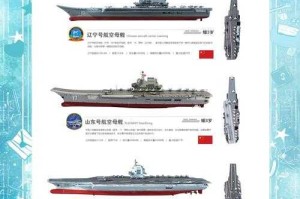 三航母标志着中国海军战略转型，三航母成中国海军战略转型里程碑