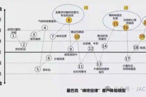 CFDafei：如何提升用户体验的价值？