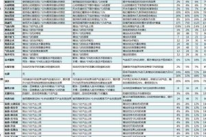 梦幻西游赌徒套装属性表 赌徒 触发，触发