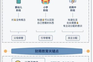 翻垃圾找儿童手表被质疑浪费人力？这届家长正在用笨方法教孩子财商，翻垃圾寻手表引争议，这届家长以笨方法培养儿童财商