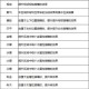 梦幻西游转门派神器任务 神器任务，门派，任务