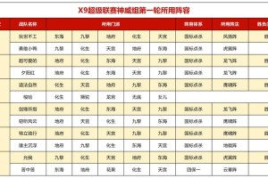 梦幻西游转入东海渊的条件和限制