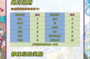 梦幻西游跑宝宝环最低分，物品 最低分 任务