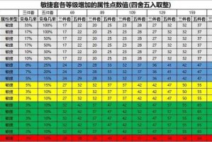 梦幻西游超级敏捷回合要求，速度，超级，敏捷