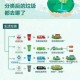 垃圾的历史地位，从无用弃物到战略资源，蜕变，垃圾的价值涅槃史