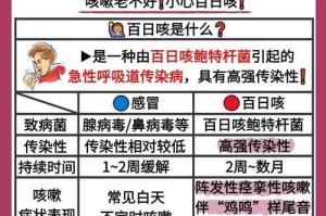 男孩反复发烧咳嗽背后的隐忧，反复发热咳嗽的男孩需警惕，潜在健康隐患不容忽视
