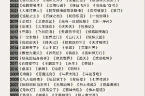 重铸经典：2007年百度小说风云排行榜榜单回顾
