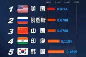 全球火力网最新排名-2025年权威军事力量榜单
