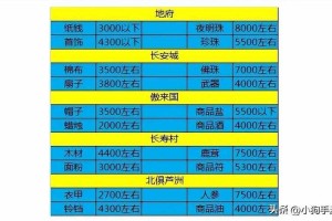 梦幻西游跑商一票得多少经验